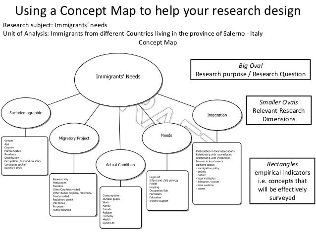 Statistics thesis proposal