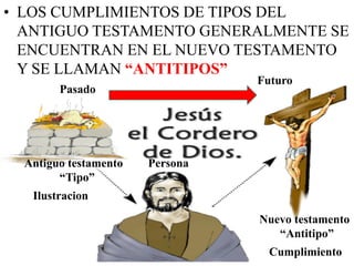 • LOS CUMPLIMIENTOS DE TIPOS DEL
ANTIGUO TESTAMENTO GENERALMENTE SE
ENCUENTRAN EN EL NUEVO TESTAMENTO
Y SE LLAMAN “ANTITIPOS”
Futuro

Pasado

Antiguo testamento
“Tipo”

Persona

Ilustracion

Nuevo testamento
“Antitipo”
Cumplimiento

 