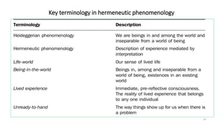 hermeneutic phenomonology presentation .pptx