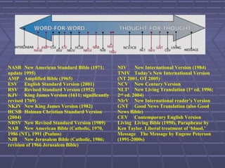 NASB New American Standard Bible (1971;
update 1995)
AMP Amplified Bible (1965)
ESV English Standard Version (2001)
RSV Revised Standard Version (1952)
KJV King James Version (1611; significantly
revised 1769)
NKJV New King James Version (1982)
HCSB Holman Christian Standard Version
(2004)
NRSV New Revised Standard Version (1989)
NAB New American Bible (Catholic, 1970,
1986 (NT), 1991 (Psalms)
NJB New Jerusalem Bible (Catholic, 1986;
revision of 1966 Jerusalem Bible)
NIV New International Version (1984)
TNIV Today’s New International Version
(NT 2001, OT 2005)
NCV New Century Version
NLT1
New Living Translation (1st
ed. 1996;
2nd
ed. 2004)
NIrV New International reader’s Version
GNT Good News Translation (also Good
News Bible)
CEV Contemporary English Version
Living Living Bible (1950). Paraphrase by
Ken Taylor. Liberal treatment of ‘blood.’
Message The Message by Eugene Peterson
(1991-2000s)
 