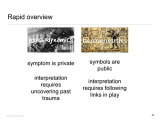 Rapid overview
symptom is private symbols are
public
interpretation
requires
uncovering past
trauma
interpretation
requires following
links in play
FACULTY OF ARTS | FOAR701 25
 