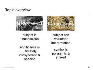Rapid overview
subject is
unconscious
subject can
volunteer
interpretation
significance is
ultimately
idiosyncratic &
specific
symbol is
polysemic &
shared
FACULTY OF ARTS | FOAR701 26
 