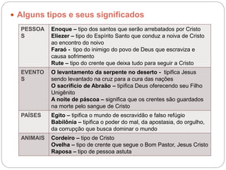  Alguns tipos e seus significados
PESSOA
S
Enoque – tipo dos santos que serão arrebatados por Cristo
Eliezer – tipo do Espírito Santo que conduz a noiva de Cristo
ao encontro do noivo
Faraó - tipo do inimigo do povo de Deus que escraviza e
causa sofrimento
Rute – tipo do crente que deixa tudo para seguir a Cristo
EVENTO
S
O levantamento da serpente no deserto - tipifica Jesus
sendo levantado na cruz para a cura das nações
O sacrifício de Abraão – tipifica Deus oferecendo seu Filho
Unigênito
A noite de páscoa – significa que os crentes são guardados
na morte pelo sangue de Cristo
PAÍSES Egito – tipifica o mundo de escravidão e falso refúgio
Babilônia – tipifica o poder do mal, da apostasia, do orgulho,
da corrupção que busca dominar o mundo
ANIMAIS Cordeiro – tipo de Cristo
Ovelha – tipo de crente que segue o Bom Pastor, Jesus Cristo
Raposa – tipo de pessoa astuta
 