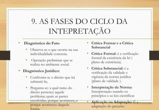 9. AS FASES DO CICLO DA
INTEPRETAÇÃO
• Diagnóstico do Fato:
• Observa-se o que ocorre na sua
individualidade concreta.
• Operação preliminar que se
realiza no ambiente social.
• Diagnóstico Jurídico:
• Confronta-se o direito que irá
submetê-la;
• Pergunta-se: a qual ramo do
direito pertence aquele
problema; quais as partes
envolvidas; porque aconteceu, e
porque aconteceu daquela
forma.
• Crítica Formar e a Crítica
Substancial
• Crítica Formal: é a verificação
formal da existência da lei (
plano de existência).
• Crítica Substancial: é a
verificação da validade e
vigência da norma jurídica
(plano de validade ).
• Interpretação da Norma:
Interpretação usando os
princípios e as leis científicas
• Aplicação ou Adaptação: É a
adaptação do preceito
 