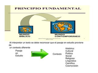 Al interpretar un texto se debe reconocer que el pasaje en estudio proviene
de
un contexto diferente al nuestro.
Pasaje
en
Estudio
Contexto
Histórico
Cultural
Político
Social
Religioso
Lingüístico
Científico
Cosmovisión
 