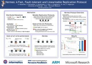 Hermes Protocol OverviewMotivation
Results
Hermes: A Fast, Fault-tolerant and Linearizable Replication Protocol
A. Katsarakis, V. Gavrielatos, S. Katebzadeh, A. Joshi*, A. Dragojevic†, B. Grot, V. Nagarajan
University of Edinburgh, *Intel, †Microsoft Research
hermes-protocol.com
State-of-art write performance Hermes
State-of-the-Art Protocols
Exploit failure-free operation for performance
• Local reads from all replicas
• Poor write throughput and latency
Writes can block local reads
hurting performance even at low write ratios
Linearizability
Reads are served locally when key is Valid
Writes commit after invalidating all replicas of a key
Fault tolerance
Any replica after a fault can replay writes to unblock
5 node (replicas), 56 Gbit RDMA NICs, 1M keys uniformly accessed
Linearizability & Fault-tolerance with High-Performance
Throughput
high-perf. writes + local reads
conc. writes + local reads
local reads
Millionrequests/sec
4χ
40%
@ 5% write ratio
Write Latency
(normalized to Hermes)
% write ratio
6x
completion
V
V
I
write(A=3)
Invalidation
(3,TS)
Validation
Ack
Ack
V
I
States of A: Valid or Invalid
Writes to flow concurrently in the chain
Must traverse the length of chain = slow
Reduces an RTT from traditional Paxos
All writes serialize on leader = low concurrency
Leader
ZAB (Multi-Paxos)
Head Tail
CRAQ (Chain Replication)
Broadcast-based, invalidating reliable protocol
inspired by multiprocessor’s cache-coherence
• Fast local reads from all replicas.
• High performance writes
Fast (1 RTT)
Decentralized
Fully concurrent
Need never abort
Distributed Datastores
• Read/write API
• Backbone of modern online services
Reliable Replication Protocols
• Keep replicas strongly consistent despite faults
• Define actions to execute reads and writes
determines datastore’s performance
replicas to keep consistent
Local ReadWrite Unicast Mcast to
Replicas
Available
Data replication for fault tolerance
Consistent
Programability strongly consistent replicas
Performant
Exploit replicas for low-latency & high-throughput
Logical
Timestamp
Broadcast + Invalidations + early value propagation + TS
 