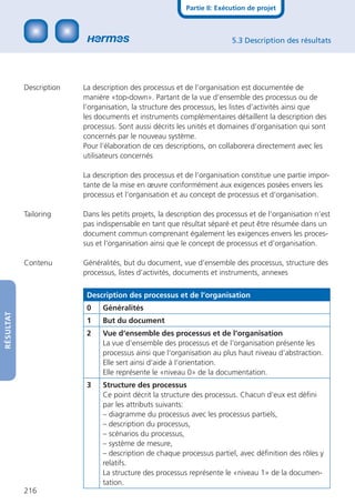 Partie II: Exécution de projet



                                                                         5.3 Description des résultats




           Description   La description des processus et de l’organisation est documentée de
                         manière «top-down». Partant de la vue d’ensemble des processus ou de
                         l’organisation, la structure des processus, les listes d’activités ainsi que
                         les documents et instruments complémentaires détaillent la description des
                         processus. Sont aussi décrits les unités et domaines d’organisation qui sont
                         concernés par le nouveau système.
                         Pour l‘élaboration de ces descriptions, on collaborera directement avec les
                         utilisateurs concernés

                         La description des processus et de l‘organisation constitue une partie impor-
                         tante de la mise en œuvre conformément aux exigences posées envers les
                         processus et l‘organisation et au concept de processus et d‘organisation.

           Tailoring     Dans les petits projets, la description des processus et de l’organisation n’est
                         pas indispensable en tant que résultat séparé et peut être résumée dans un
                         document commun comprenant également les exigences envers les proces-
                         sus et l’organisation ainsi que le concept de processus et d’organisation.

           Contenu       Généralités, but du document, vue d’ensemble des processus, structure des
                         processus, listes d’activités, documents et instruments, annexes

                          Description des processus et de l’organisation
                          0    Généralités
RÉSULTAT




                          1    But du document
                          2    Vue d‘ensemble des processus et de l‘organisation
                               La vue d‘ensemble des processus et de l‘organisation présente les
                               processus ainsi que l‘organisation au plus haut niveau d‘abstraction.
                               Elle sert ainsi d‘aide à l‘orientation.
                               Elle représente le «niveau 0» de la documentation.
                          3    Structure des processus
                               Ce point décrit la structure des processus. Chacun d‘eux est déﬁni
                               par les attributs suivants:
                               – diagramme du processus avec les processus partiels,
                               – description du processus,
                               – scénarios du processus,
                               – système de mesure,
                               – description de chaque processus partiel, avec déﬁnition des rôles y
                               relatifs.
                               La structure des processus représente le «niveau 1» de la documen-
                               tation.
           216
 