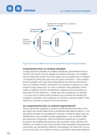 A.1 CHAOS Alignment Model®




                                             Système de management, processus,
                                             utilitaires, structures
               Comportement
               (de gestion)
                                                                          Comportement


                       organisationnel




                                                     individuel
                                                      Contexte
      Schéma
                          Contexte

      (de gestion)                       Schémas
      mentaux                            mentaux




                                                                        Résultats




      Figure 53: Circuits déterminant le comportement dans les organisations

      Comportement dans un contexte individuel
      Chaque personne possède ses modèles individuels, profondément enraci-
      nés dans son esprit, et qu‘on appelle ses schémas mentaux. Ces modèles
      sont le produit de ce que nous avons appris, de nos expériences, et dirigent
      – la plupart du temps sans que nous en soyons conscients – notre compor-
      tement quotidien ainsi que notre interprétation de notre environnement.
      Ainsi, les schémas mentaux inﬂuencent nos résultats en agissant sur notre
      manière d‘agir chaque jour. En outre, ils pilotent notre perception indivi-
      duelle, en général, et notre interprétation subjective de nos résultats, en
      particulier. Ils font naître ainsi – quelle que soit la qualité de ces résultats
      – un circuit qui se renforce de lui-même et qui contribue de manière pri-
      mordiale à consolider continuellement nos schémas mentaux établis. Cette
      relation est illustrée à la ﬁgure 53 (circuit intérieur).

      Les comportements dans un contexte organisationnel
      Toute organisation regroupe un certain nombre de personnes dans le but
      de réaliser des intérêts déterminés et d‘atteindre des objectifs déﬁnis. L‘une
      des tâches centrales du management constitue à mettre en place, pour les
      collaborateurs, des conditions-cadres appropriées à une utilisation ciblée
      des ressources à disposition. Elle est d‘ordinaire assurée par un système
      de gestion qui englobe des processus, des structures et des utilitaires. Par
      utilitaires on entend ici tout ce qui facilite le travail quotidien des personnes
      concernées, par exemple les systèmes informatiques, les check-lists, les ma-
      chines et les outils. Les schémas mentaux ancrés dans l‘esprit des dirigeants
346
 