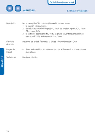Partie II: Exécution de projet



                                                                             3.4 Phase «Evaluation»




           Description   Les porteurs de rôles prennent les décisions concernant
                         1. le rapport «Evaluation»,
                         2. les résultats «manuel de projet», «plan de projet», «plan AQ», «plan
                             GR», «plan GC»,
                         3. la suite des opérations: feu vert à la phase suivante (éventuellement
                             sous conditions), arrêt ou renvoi du projet.

           Résultats     Décisions de projet, feu vert à la phase «Implémentation» (PD)
           de sortie

           Etapes de     •   Séance de décision pour donner ou non le feu vert à la phase «Implé-
           travail           mentation»
DÉMARCHE




           Techniques    Points de décision




           78
 