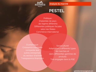 Analyse du marché
PESTEL
gabriellavieira11@gmail.com
Politique :
Implantée de pays
de régime différents
Différentes politiques fiscales
selon les filiales
Commerce international
Économique :
Croissance constante
comparée aux
autres entreprises
du secteur d’activité
Transparence financière
Socioculturel
Adaptation à différents types
de marches et
dans différentes gammes de
produits
Très engagée dans la RSE
 