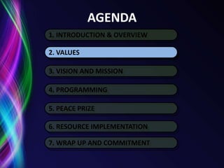 ResultsAdapted by Martin Black from: Strategic Inquiry Appreciative Intent: Inspiration to SOAR A New Framework for Strategic PlanningBy Stavros, Cooperrider &  Kelley