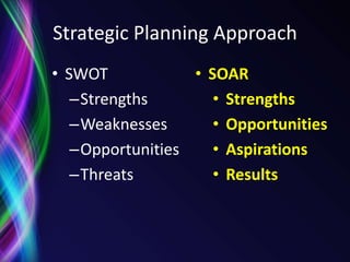 Strategic Planning ApproachSWOTStrengthsWeaknessesOpportunitiesThreatsSOAR