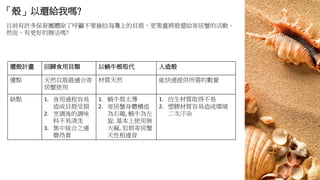 「殼」以還給我嗎?
目前有許多保育團體除了呼籲不要撿拾海灘上的貝殼，更策畫將殼還給寄居蟹的活動。
然而，有更好的辦法嗎?
還殼計畫 回歸食用貝類 以蝸牛殼取代 人造殼
優點 天然貝殼最適合寄
居蟹使用
材質天然 能快速提供所需的數量
缺點 1. 食用過程容易
造成貝殼受損
2. 烹調後的調味
料不易清洗
3. 集中統合之運
費昂貴
1. 蝸牛殼太薄
2. 寄居蟹身體構造
為右璇, 蝸牛為左
旋. 基本上使用無
大礙, 但與寄居蟹
天性相違背
1. 仿生材質取得不易
2. 塑膠材質容易造成環境
二次汙染
 