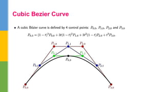 Cubic Bezier Curve
 