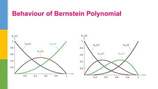 Behaviour of Bernstein Polynomial
 