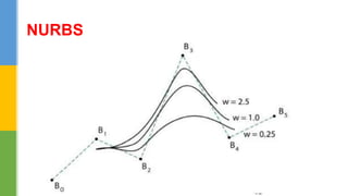 NURBS
 
