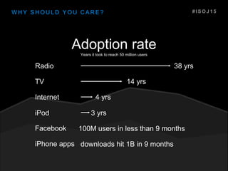 W H Y S H O U L D Y O U C A R E ?
Adoption rateYears it took to reach 50 million users
Radio
TV
Internet
iPod
Facebook
iPhone apps
38 yrs
14 yrs
4 yrs
3 yrs
100M users in less than 9 months
downloads hit 1B in 9 months
# I S O J 1 5
 