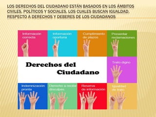 LOS DERECHOS DEL CIUDADANO ESTÁN BASADOS EN LOS ÁMBITOS
CIVILES, POLÍTICOS Y SOCIALES, LOS CUALES BUSCAN IGUALDAD,
RESPECTO A DERECHOS Y DEBERES DE LOS CIUDADANOS
 