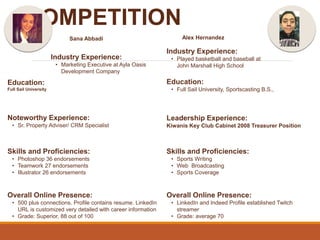 COMPETITION
Sana Abbadi
Noteworthy Experience:
• Sr. Property Adviser/ CRM Specialist
Alex Hernandez
Industry Experience:
• Marketing Executive at Ayla Oasis
Development Company
Education:
Full Sail University
Skills and Proficiencies:
• Photoshop 36 endorsements
• Teamwork 27 endorsements
• Illustrator 26 endorsements
Overall Online Presence:
• 500 plus connections. Profile contains resume. LinkedIn
URL is customized very detailed with career information
• Grade: Superior, 88 out of 100
Industry Experience:
• Played basketball and baseball at
John Marshall High School
Education:
• Full Sail University, Sportscasting B.S.,
Leadership Experience:
Kiwanis Key Club Cabinet 2008 Treasurer Position
Skills and Proficiencies:
• Sports Writing
• Web Broadcasting
• Sports Coverage
Overall Online Presence:
• LinkedIn and Indeed Profile established Twitch
streamer
• Grade: average 70
 