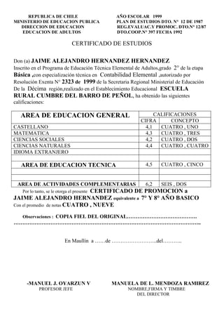 REPUBLICA DE CHILE                      AÑO ESCOLAR 1999
MINISTERIO DE EDUCACION PUBLICA               PLAN DE ESTUDIOS DTO. N° 12 DE 1987
   DIRECCION DE EDUCACION                     REG.EVALUAC.Y PROMOC. DTO.N° 12/87
   EDUCACION DE ADULTOS                       DTO.COOP.N° 397 FECHA 1992

                                CERTIFICADO DE ESTUDIOS

Don (a) JAIME ALEJANDRO HERNANDEZ HERNANDEZ
Inscrito en el Programa de Educación Técnica Elemental de Adultos,grado 2° de la etapa
Básica ,con especialización técnica en Contabilidad Elemental ,autorizado por
Resolución Exenta N° 2323 de 1999 de la Secretaria Regional Ministerial de Educación
De la Décima región,realizado en el Establecimiento Educacional ESCUELA
RURAL CUMBRE DEL BARRO DE PEÑOL, ha obtenido las siguientes
calificaciones:

   AREA DE EDUCACION GENERAL                                   CALIFICACIONES
                                                         CIFRA       CONCEPTO
CASTELLANO                                                 4,1   CUATRO , UNO
MATEMATICA                                                 4,3   CUATRO , TRES
CIENCIAS SOCIALES                                          4,2   CUATRO , DOS
CIENCIAS NATURALES                                         4,4   CUATRO , CUATRO
IDIOMA EXTRANJERO

   AREA DE EDUCACION TECNICA                               4,5    CUATRO , CINCO


 AREA DE ACTIVIDADES COMPLEMENTARIAS                       6,2    SEIS , DOS
                                CERTIFICADO DE PROMOCION a
    Por lo tanto, se le otorga el presente
JAIME ALEJANDRO HERNANDEZ equivalente a 7° Y 8° AÑO BASICO
Con el promedio de notas CUATRO , NUEVE

    Observaciones : COPIA FIEL DEL ORIGINAL………………………………….
……………………………………………………………………………………………..


                            En Maullín a ……de ……………………..del………..




      -MANUEL J. OYARZUN V                   MANUELA DE L. MENDOZA RAMIREZ
             PROFESOR JEFE                         NOMBRE,FIRMA Y TIMBRE
                                                      DEL DIRECTOR
 