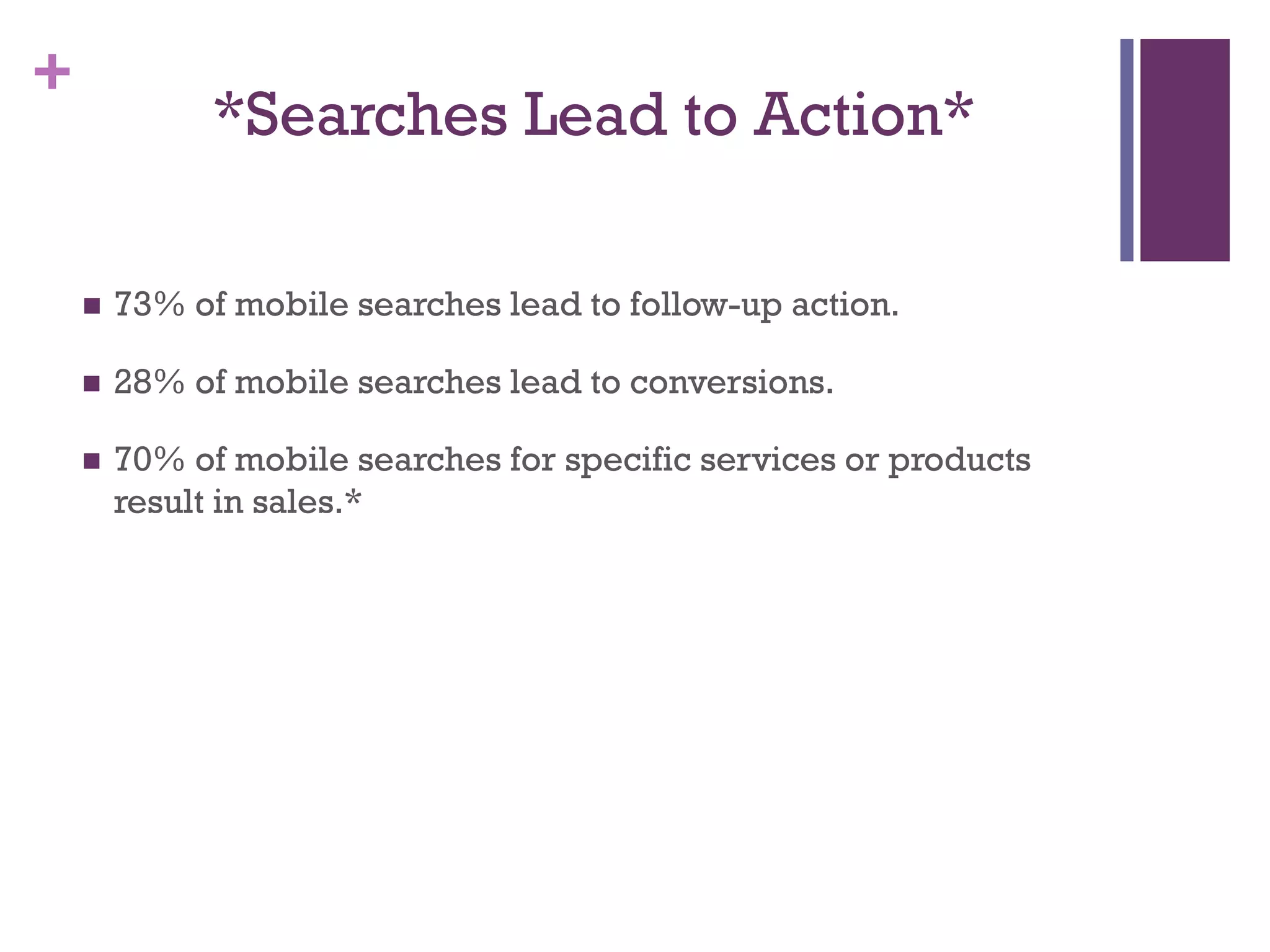 +
*Searches Lead to Action*
 73% of mobile searches lead to follow-up action.
 28% of mobile searches lead to conversions.
 70% of mobile searches for specific services or products
result in sales.*
 