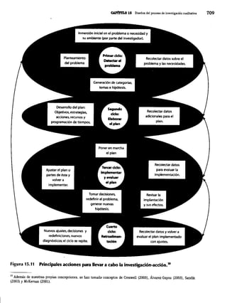 Hernandez+sampieri+cap15