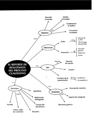 Hernandez+sampieri+cap15
