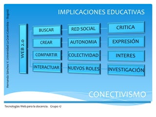 IMPLICACIONES EDUCATIVAS
 Hernando Sánchez V. Universidad La Gran Colombia – Bogotá




                                                                     CONECTIVISMO
Tecnologías Web para la docencia. Grupo 17
 