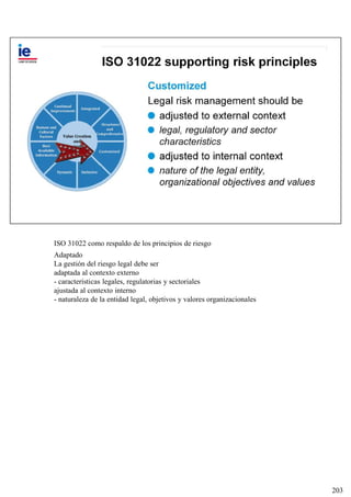 Hernan Huwyler - IE Corporate Compliance Risk Management Full 2023 Compressed.pdf