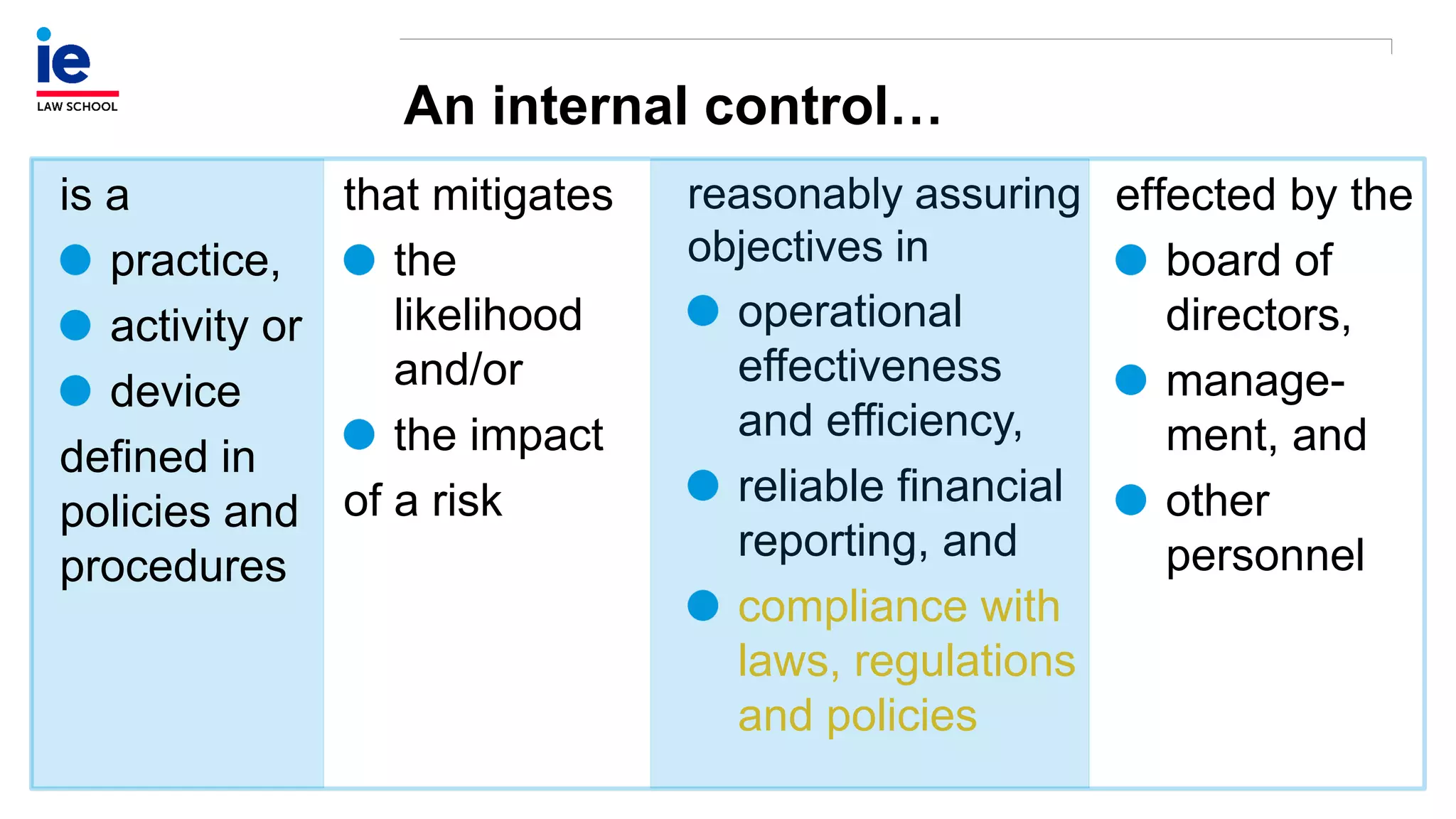 An internal control…
that mitigates
the
likelihood
and/or
the impact
of a risk
is a
practice,
activity or
device
defined in
policies and
procedures
reasonably assuring
objectives in
operational
effectiveness
and efficiency,
reliable financial
reporting, and
compliance with
laws, regulations
and policies
effected by the
board of
directors,
manage-
ment, and
other
personnel
 