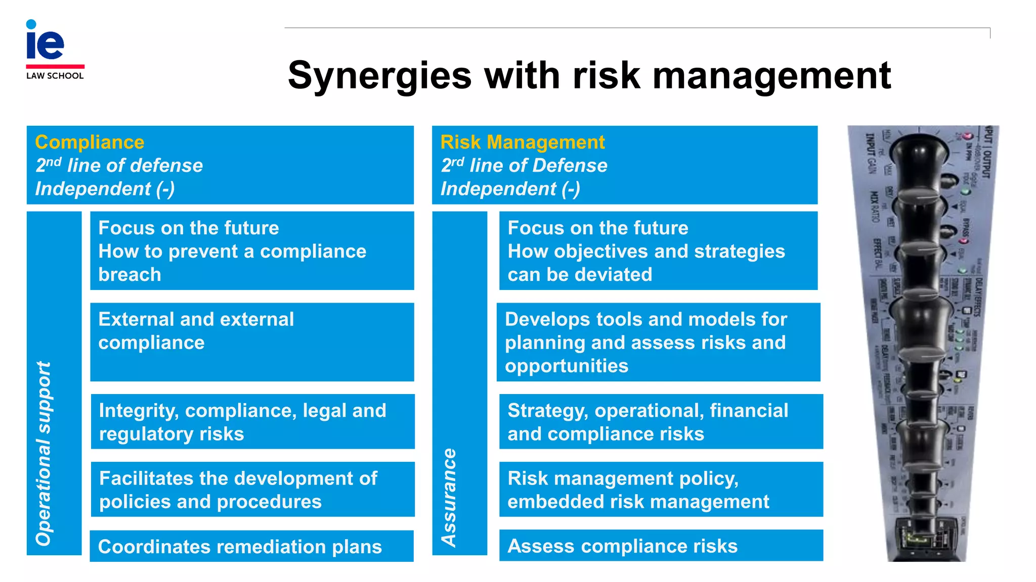 Synergies with risk management
Compliance
2nd line of defense
Independent (-)
Risk Management
2rd line of Defense
Independent (-)
Operationalsupport
Assurance
Focus on the future
How to prevent a compliance
breach
Focus on the future
How objectives and strategies
can be deviated
External and external
compliance
Develops tools and models for
planning and assess risks and
opportunities
Integrity, compliance, legal and
regulatory risks
Strategy, operational, financial
and compliance risks
Facilitates the development of
policies and procedures
Risk management policy,
embedded risk management
Assess compliance risksCoordinates remediation plans
 