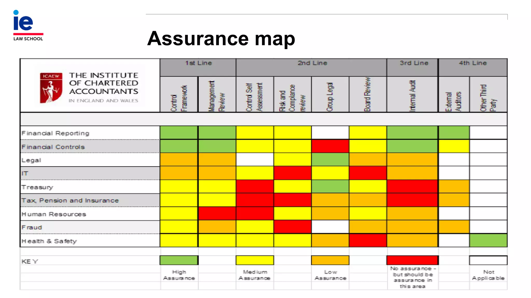 Assurance map
 