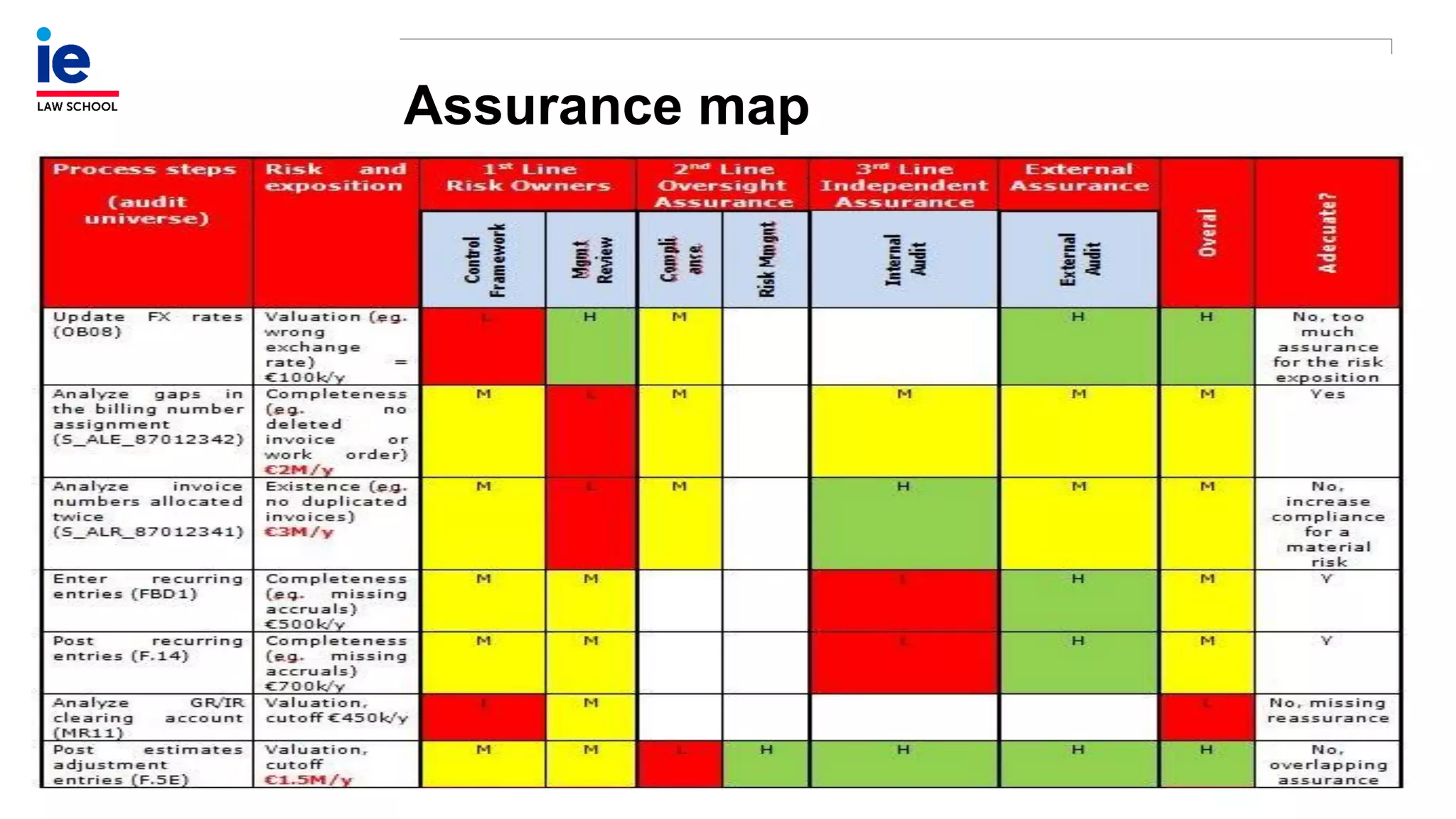 Assurance map
 