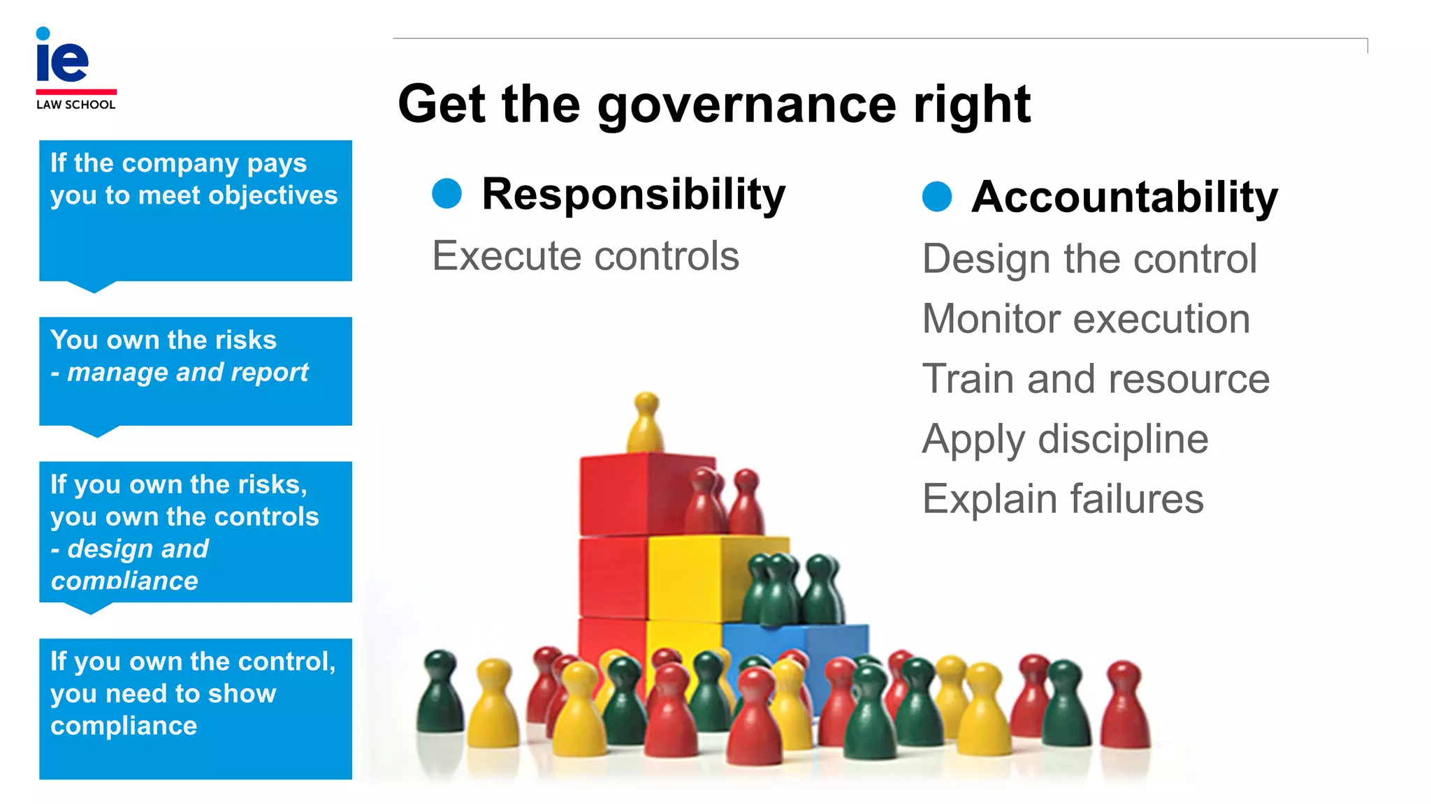 Get the governance right
If the company pays
you to meet objectives
You own the risks
- manage and report
If you own the risks,
you own the controls
- design and
compliance
If you own the control,
you need to show
compliance
Accountability
Design the control
Monitor execution
Train and resource
Apply discipline
Explain failures
Responsibility
Execute controls
 