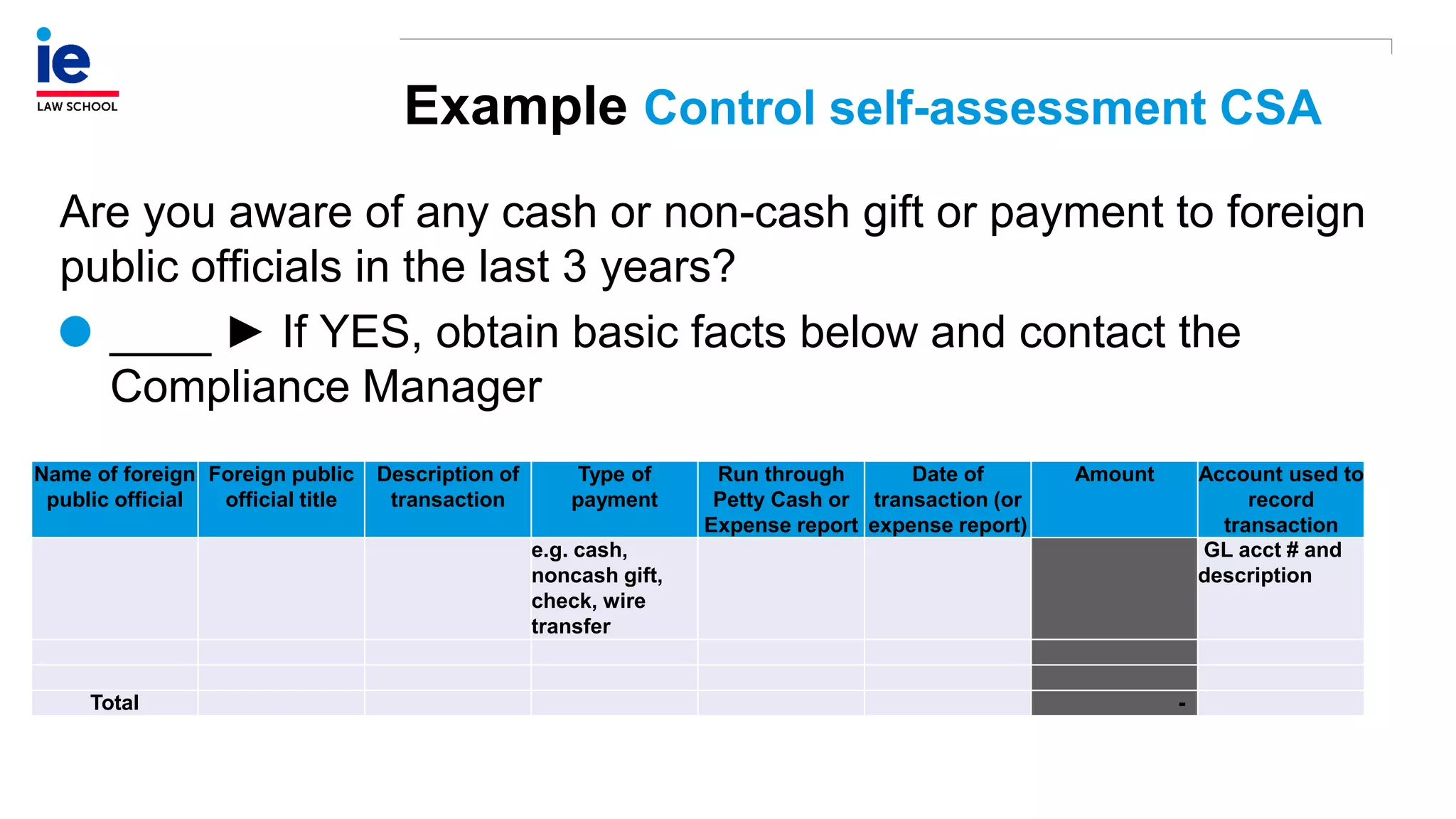 Example Control self-assessment CSA
Are you aware of any cash or non-cash gift or payment to foreign
public officials in the last 3 years?
____ ► If YES, obtain basic facts below and contact the
Compliance Manager
Name of foreign
public official
Foreign public
official title
Description of
transaction
Type of
payment
Run through
Petty Cash or
Expense report
Date of
transaction (or
expense report)
Amount Account used to
record
transaction
e.g. cash,
noncash gift,
check, wire
transfer
GL acct # and
description
Total -
 