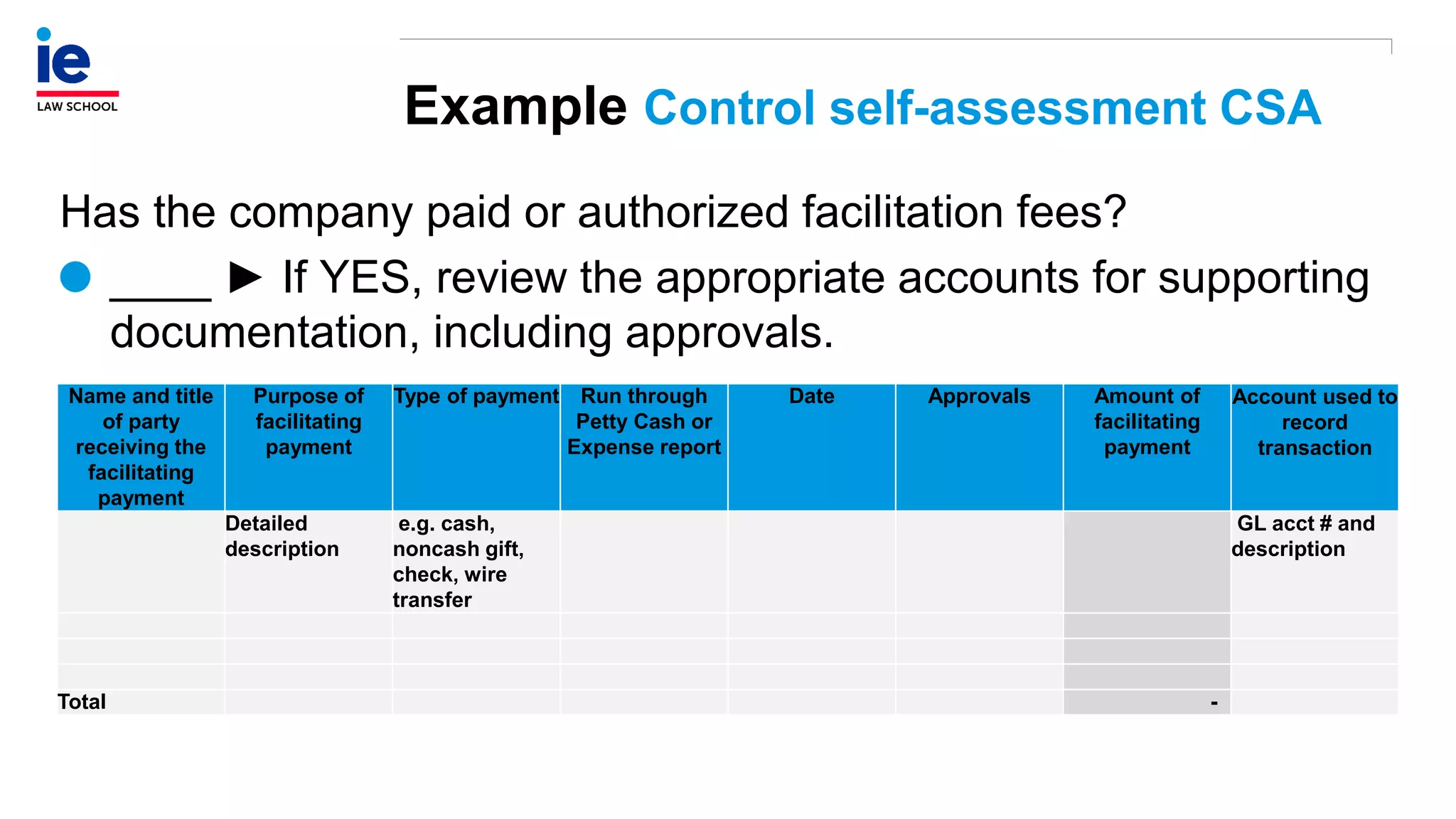 Example Control self-assessment CSA
Has the company paid or authorized facilitation fees?
____ ► If YES, review the appropriate accounts for supporting
documentation, including approvals.
Name and title
of party
receiving the
facilitating
payment
Purpose of
facilitating
payment
Type of payment Run through
Petty Cash or
Expense report
Date Approvals Amount of
facilitating
payment
Account used to
record
transaction
Detailed
description
e.g. cash,
noncash gift,
check, wire
transfer
GL acct # and
description
Total -
 
