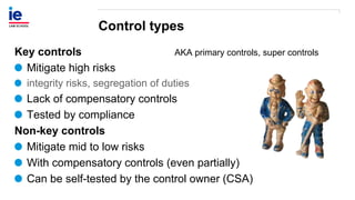 Implementing, Documenting and Testing Compliance Controls Hernan ...
