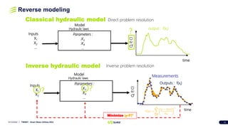 12
Reverse modeling
Model
Hydraulic laws
Parameters :
X3
X4
…
time
Q,
P
,
Cl
Outputs : f(xi)
Inputs
X1
X2
…
Classical hydr...