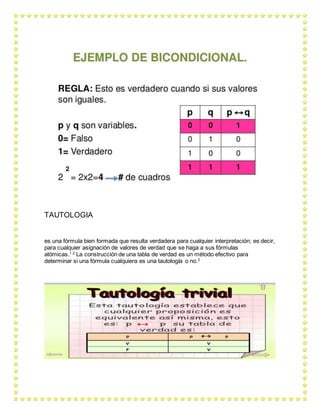 TAUTOLOGIA
es una fórmula bien formada que resulta verdadera para cualquier interpretación; es decir,
para cualquier asignación de valores de verdad que se haga a sus fórmulas
atómicas.1 2
La construcción de una tabla de verdad es un método efectivo para
determinar si una fórmula cualquiera es una tautología o no.2
 