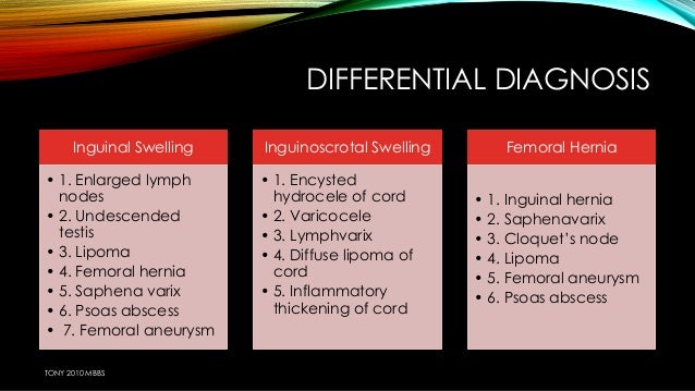Differential Diagnoses For Inguinolabial Masses Download Table