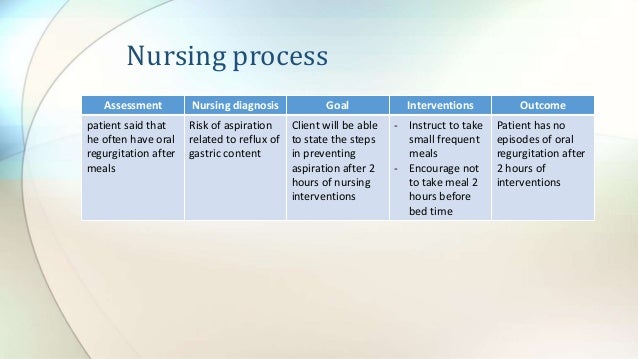 Nursing Care Of Patients With Hernia nursing care of patients with hernia