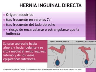  Origen: adquirido
 Mas frecuente en varones 7:1
 Mas frecuente del lado derecho
 < riesgo de encarcelarse o estrangularse que la
indirecta
Schwarts Principios de Cirugía. F. Charles Brunicardi; Octava edición. Editorial McGraw Hill. México D.F. 2005
Su saco sobresale hacia
afuera y hacia delante y se
sitúa medial al anillo inguinal
interno y de los vasos
epigástricos inferiores.
 