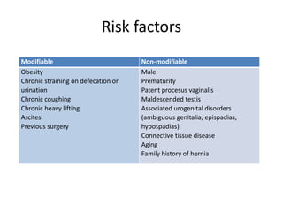 Risk factors
Modifiable Non-modifiable
Obesity
Chronic straining on defecation or
urination
Chronic coughing
Chronic heavy lifting
Ascites
Previous surgery
Male
Prematurity
Patent procesus vaginalis
Maldescended testis
Associated urogenital disorders
(ambiguous genitalia, epispadias,
hypospadias)
Connective tissue disease
Aging
Family history of hernia
 