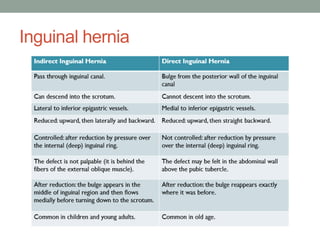 Inguinal hernia
 