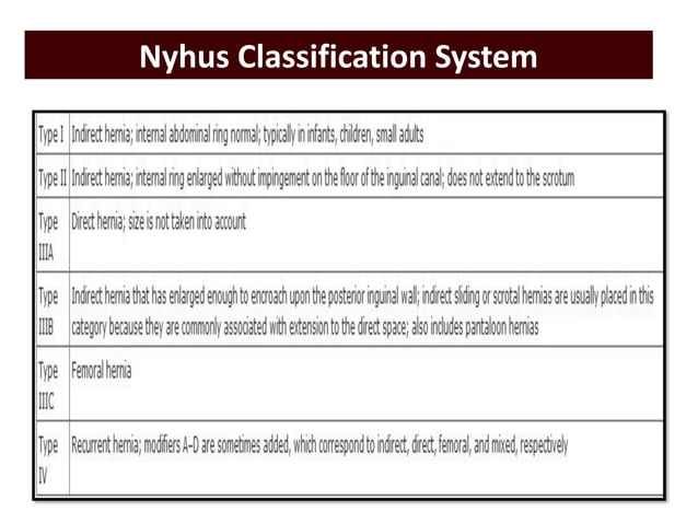 Hernia inguinal femoral ventral.pptx.pdf