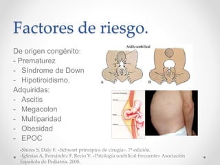 Factores de riesgo.
De origen congénito:
- Prematurez
- Síndrome de Down
- Hipotiroidismo.
Adquiridas:
- Ascitis
- Megacolon
- Multiparidad
- Obesidad
- EPOC
-Shires S, Daly F. «Schwart principios de cirugía». 7ª edición.
-Iglesias A, Fernández F. Recio V. »Patología umbilical frecuente» Asociación
Española de Pediatría. 2008.
 