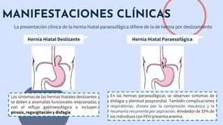 MANIFESTACIONES CLÍNICAS
La presentación clínica de la hernia hiatal paraesofágica difiere de la de hernia por deslizamiento
Hernia Hiatal Paraesofágica
Hernia Hiatal Deslizante
Los síntomas de las hernias hiatales deslizantes
se deben a anomalías funcionales relacionadas
con el reflujo gastroesofágico e incluyen
pirosis, regurgitación y disfagia
En las hernias paraesofágicas se observan síntomas de
disfagia y plenitud posprandial. También complicaciones
respiratorias: disnea por la compresión mecánica y la
neumonía recurrente por aspiración. Alrededor de 33% de
los individuos con PEH presenta anemia.
 