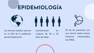 EPIDEMIOLOGÍA
Las hernias hiatales ocurren
en el 10% de la población
aproximadamente.
Comúnmente en
mujeres de 50 a 70
años de edad.
5% de los pacientes con
una hernia hiatal tienen
síntomas relacionados
con ERGE.
 