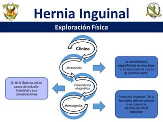 Hernia Inguinal
Exploración Física
Clínico
Ultrasonido
Resonancia
magnética
Herniografía
La sensibilidad y
especificidad es muy baja,
no se recomienda uso en
la práctica diaria.
S: 94% Solo es útil es
casos de oclusión
intestinal y sus
complicaciones
Poco uso, invasivo. Útil si
hay dolor pélvico crónico
o en casos de
hernias de dificil
detección
 