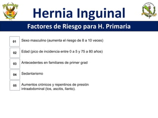 Hernia Inguinal
Factores de Riesgo para H. Primaria
Sexo masculino (aumenta el riesgo de 8 a 10 veces)
Edad (pico de incidencia entre 0 a 5 y 75 a 80 años)
Antecedentes en familiares de primer grad
Sedantarismo
Aumentos crónicos y repentinos de presión
intraabdominal (tos, ascitis, llanto).
04
05
01
02
03
 